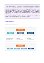 ★ 2020년 미래에셋자산운용 자기소개서 합격예문(미레에셋자산운용 채용 자소서 자기소개서/미래에셋자산운용 자기소개서샘플)-3