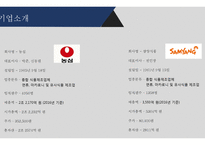 농심 기업분석 레포트-4