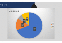 농심 기업분석 레포트-13