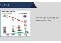 농심 기업분석 레포트-15