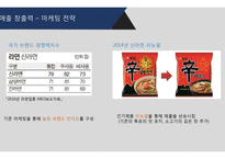 농심 기업분석 레포트-16