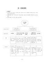 3D 프린터 사업계획서-11