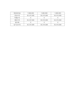 코인노래방 사업계획서-12