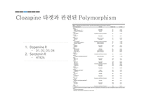 클로자핀 Clozapine-Antipsychotic drug-16