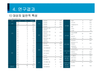 대학생의 카페인 섭취실태, 효과 및 부작용-11