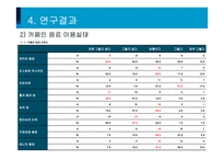 대학생의 카페인 섭취실태, 효과 및 부작용-12