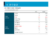 대학생의 카페인 섭취실태, 효과 및 부작용-14