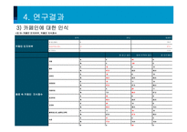 대학생의 카페인 섭취실태, 효과 및 부작용-15