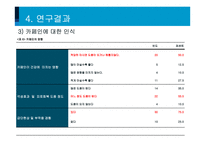 대학생의 카페인 섭취실태, 효과 및 부작용-16