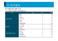 대학생의 카페인 섭취실태, 효과 및 부작용-17