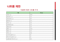 울혈성 심부전(CHF) 환자 교육-18