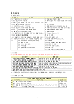 호흡기계 Case-천식(Asthma)-7