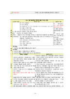 호흡기계 Case-천식(Asthma)-9