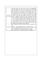 사회적 문제가 되는 여성건강문제 토의-낙태-8