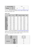 지역사회 실습 CASE STUDY-6
