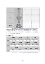 지역사회 실습 CASE STUDY-7