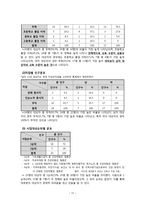 지역사회 실습 CASE STUDY-12