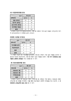지역사회 실습 CASE STUDY-13