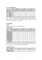 지역사회 실습 CASE STUDY-15