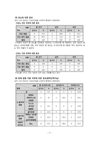 지역사회 실습 CASE STUDY-18