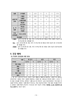 지역사회 실습 CASE STUDY-19