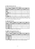 지역사회 실습 CASE STUDY-20