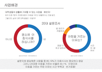 죽 전문점(간편식)사업계획서-8