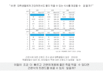죽 전문점(간편식)사업계획서-10