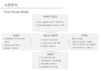 죽 전문점(간편식)사업계획서-14