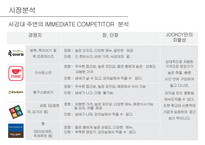 죽 전문점(간편식)사업계획서-15