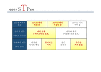 이디야와 카페베네의 마케팅 전략 비교-14