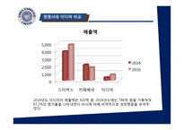 이디야커피의 경영전략 & 마케팅제안-19
