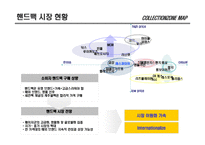 에스콰이어 4대 핸드백 브랜드 진입을 위한 중장기 전략-7