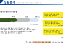 페부리즈 마케팅전략 FEBREZE-3