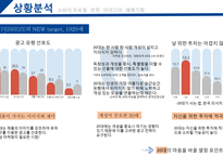 페부리즈 마케팅전략 FEBREZE-5