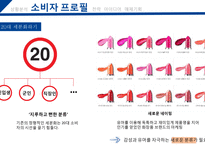 페부리즈 마케팅전략 FEBREZE-8
