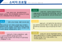 페부리즈 마케팅전략 FEBREZE-9