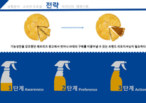 페부리즈 마케팅전략 FEBREZE-11