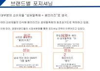 페부리즈 마케팅전략 FEBREZE-15