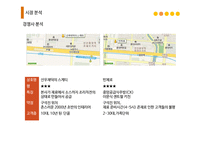 파스타뷔페 사업계획서-12