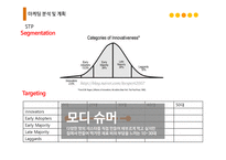 파스타뷔페 사업계획서-15