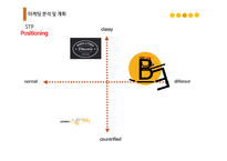 파스타뷔페 사업계획서-16