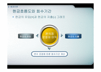 편의점 배달시스템 도입에 대한 연구--CVM, AHP, 회수기간법-9