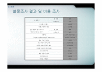 편의점 배달시스템 도입에 대한 연구--CVM, AHP, 회수기간법-12