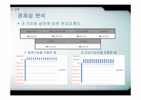 편의점 배달시스템 도입에 대한 연구--CVM, AHP, 회수기간법-20