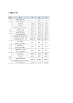 경사면에서의 포사체 운동 실험-3