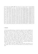 경사면에서의 포사체 운동 실험-4
