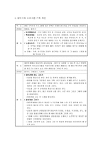 왕따 정의,발생원인,특징분석* 왕따문제 실태및 현황분석과 개선프로그램 기획* 왕따 문제 해결방안과 나의의견-9