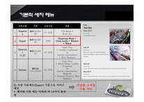 서비스 프로세스 재설계-6