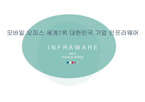 모바일 오피스 세계1위 대한민국 기업 인프라웨어-중소기업론-1